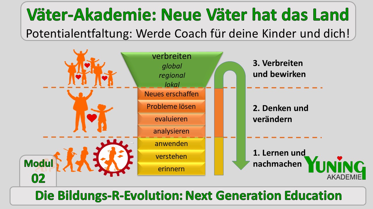 YUNING Väter-Akademie "Next-Generation-Education" Modul 2